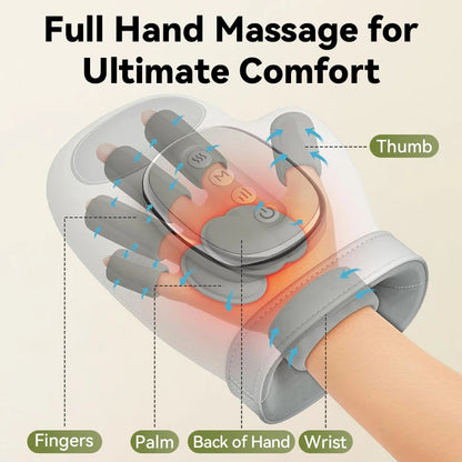 🤞 Smart Hand Cordless Massager