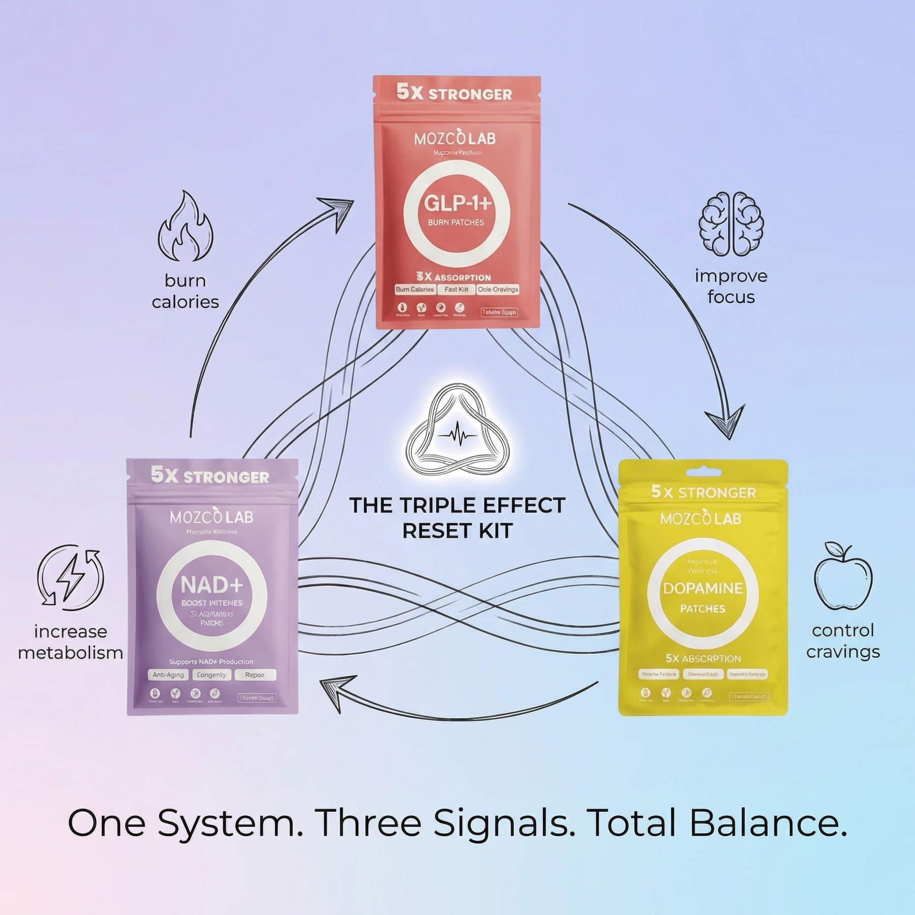 Triple Effect™ Routine Bundle